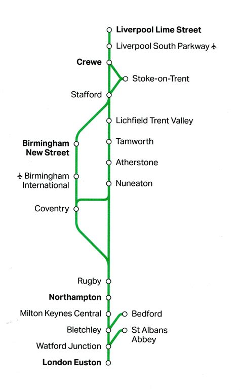 West Midlands Trains Lnr And Wmr