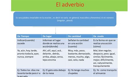TOMi digital Explorando los Adverbios en Español Modo Frecuencia y