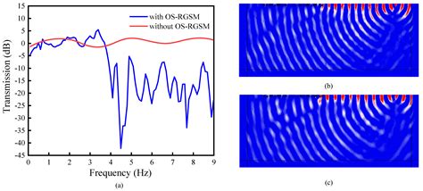 Applied Sciences Free Full Text Radial Gradient Seismic