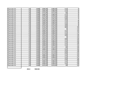 Solution Qso Milestone One Organizational Sales Module Studypool