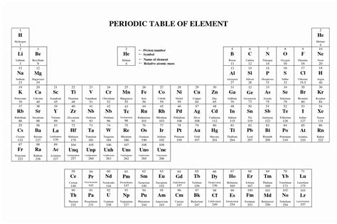 Printable Periodic Table Black And White