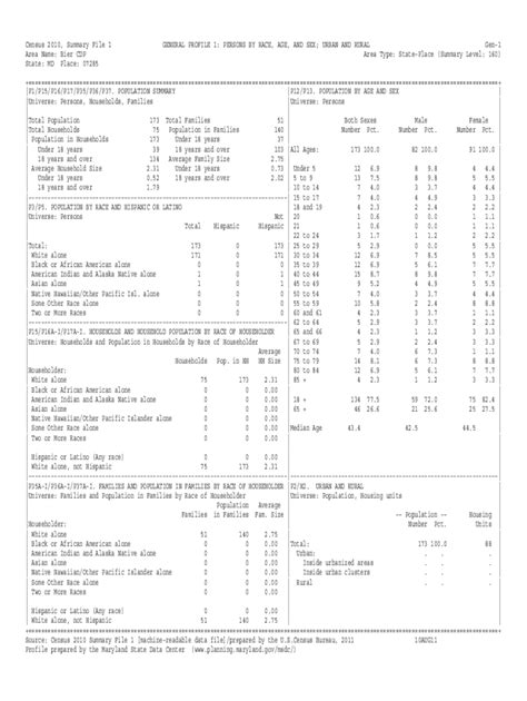 Fillable Online Planning Maryland Www2 Census Govsummary Filesf12010