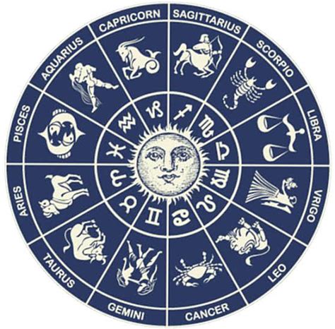 Indian Zodiac Signs