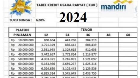 KUR Mandiri 2024 Begini Persyaratan Suku Bunga Dan Pinjaman Hingga