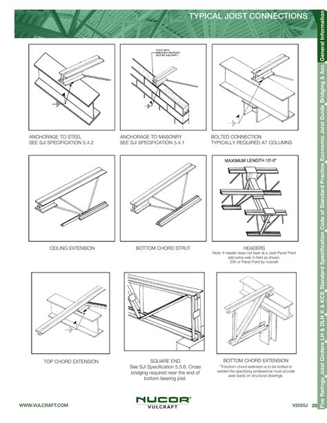 Vulcraftverco Group Catalogs Vulcraft Steel Joist And Joist Girder