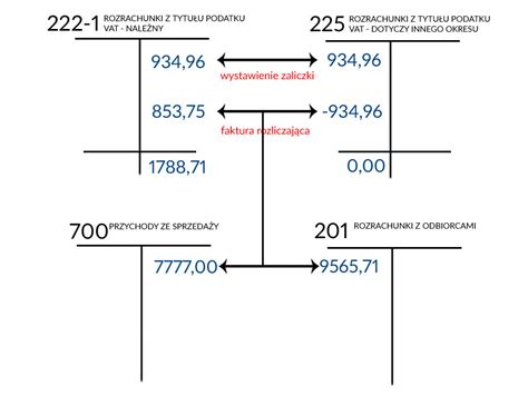 Poznaj Obs Ug Program W Madar Ksi Gowanie Zaliczek