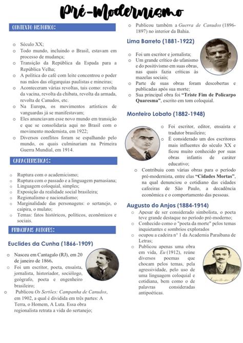 RESUMO PRÉ MODERNISMO Pré modernismo Resumos enem Estudos para o enem