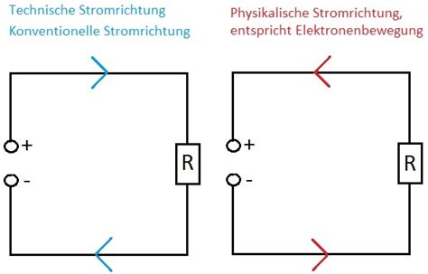 Stromrichtung Technisch Und Physikalisch