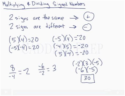 Multiplying & Dividing Signed Numbers - Pre-Algebra | Caddell Prep