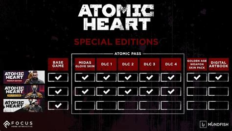 All Atomic Heart Editions Explained Standard Edition Gold Edition