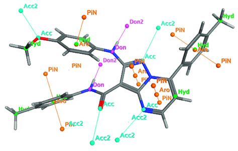 3D Pharmacophore Structure Of 13e Simulated To An Active Site In