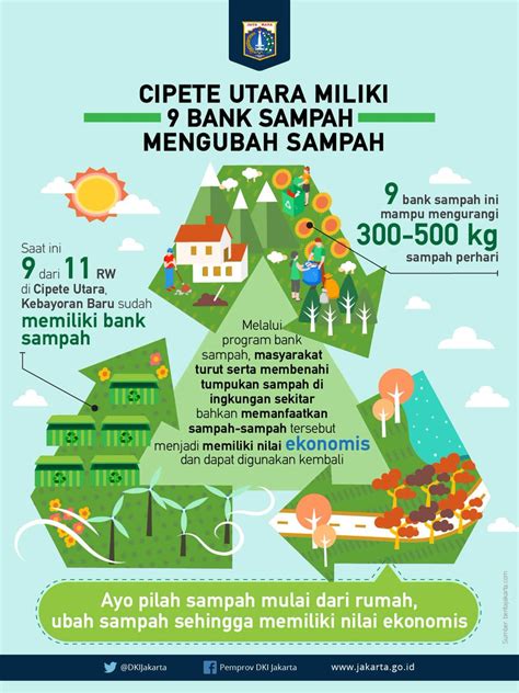 Bank sampah di jakarta - starttu