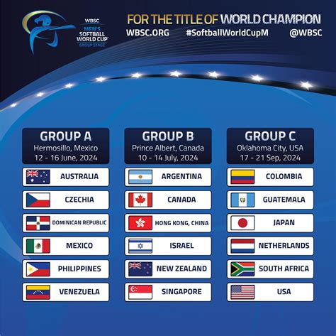 Groups Confirmed For Wbsc Men S Softball World Cup R Baseball