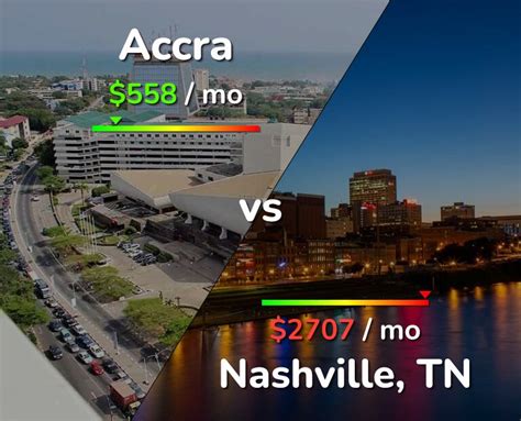 Accra Vs Nashville Comparison Cost Of Living Prices