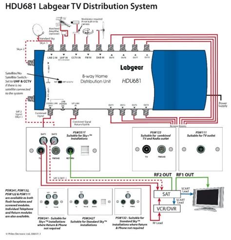 Sky Wiring Diagram