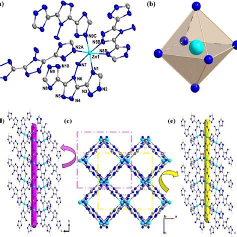 A The Coordination Environment Of The Zn II Ion In 1 B Octahedral