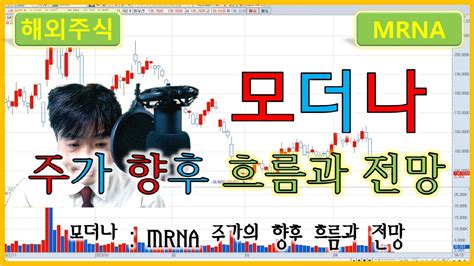 모더나 Mrna 주가의 향후 흐름과 전망 Youtube