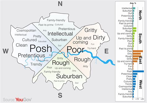 Could someone explain the North/South London divide, if there is one ...