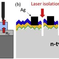 Schematic Of A N Type Topcon Solar Cell Featuring A Boron Diffused