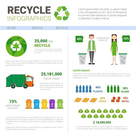 Premium Vector Recycle Infographic