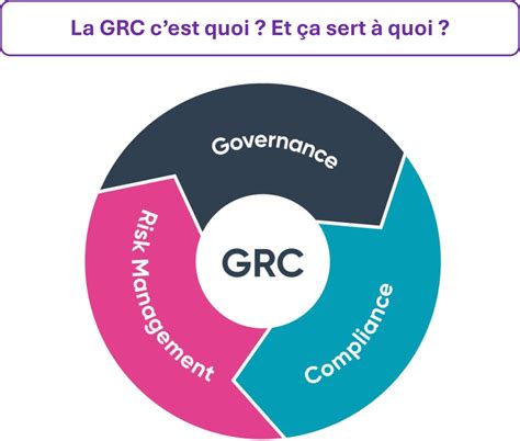 CyberAlert - La GRC en cybersécurité : Qu’est-ce que c’est et à quoi ça