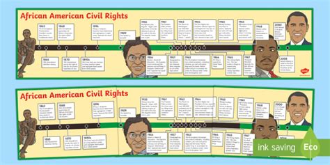 Civil Rights Movement Timeline For Kids