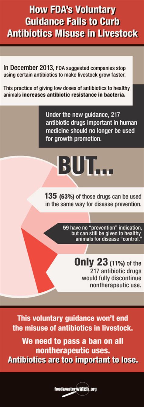 Factory Farming Produces Antibiotic Resistant Bacteria