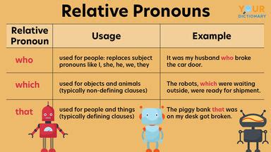 Relative Pronouns and How to Use Them