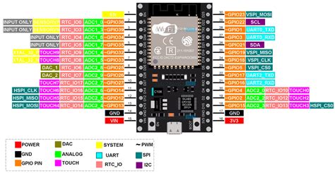 Esp32 Wroom 32 Pinout