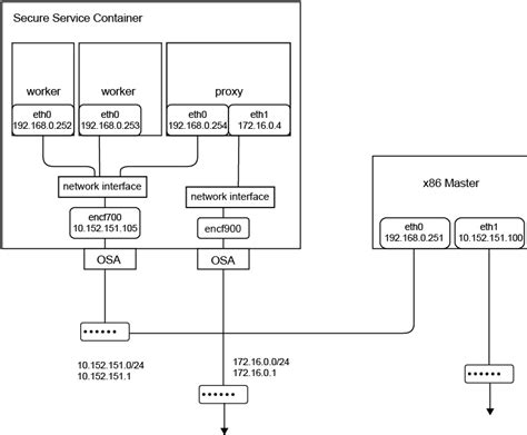 Deploy Your Own Blockchain And Operate An Ibm Blockchain Platform