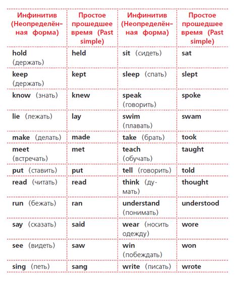 Все правила английского языка для начальной школы - Скачать и ...