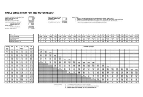 Motor Cable Selection Chart Explained Filipino Engineer