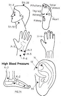 Natural Therapies In Your Hand Acupressure Points High Blood Pressure