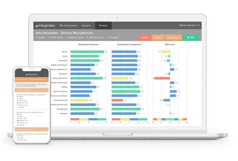 360 Degree Feedback - Software | Integratec