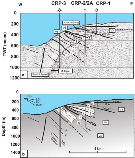 A Seismic Reflection Line NBP9601 89 With Interpretation Of Major