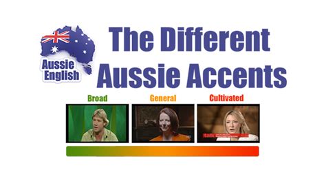 The Different Aussie Accents - Aussie English