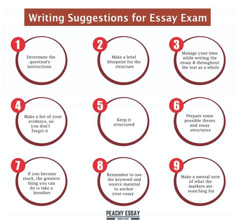 How To Prepare For Writing Exams Acdamic Guide