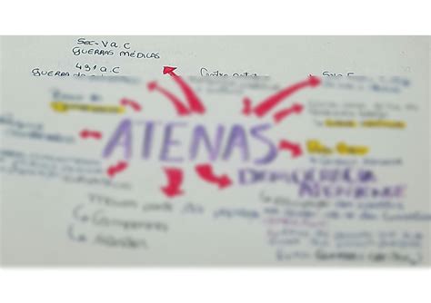 Solution Atenas Mapa Mental Studypool