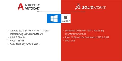 Autocad Vs Solidworks Which One To Learn Cncsourced