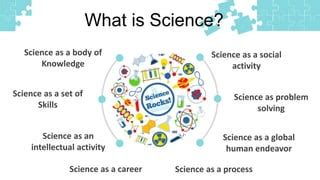 The elementary science curriculum | PPT