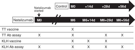 Figure 1 from Natalizumab treatment shows no clinically meaningful ...