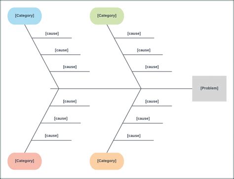 Example of Fishbone Diagram Excel | Bogiolo