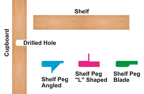 Shelf Peg Brackets 4mm S By Tigertone Download Free Stl Model