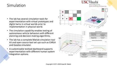SAE Lab - USC Viterbi | Systems Architecting & Engineering