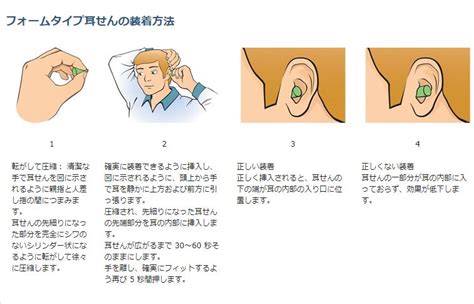 耳栓の装着とカットについて