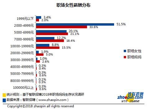 职场妈妈生存状况调查报告出炉，六成全职妈妈想重回职场！