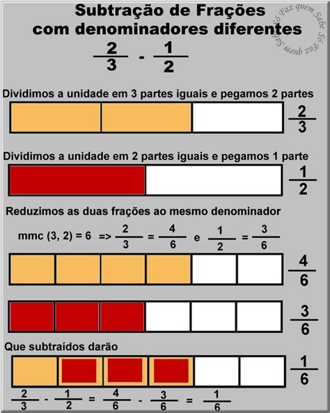 Como Fazer Para Somar Ou Subtrair Fra Es Adi O E Subtra O De