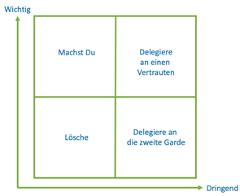 Das Hamsterrad Der Eisenhower Matrix Yes And Why Gmbh