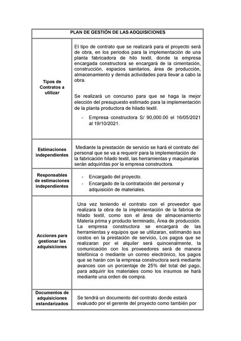 PLAN DE Gestión DE LAS Adquisiciones PLAN DE GESTIÓN DE LAS