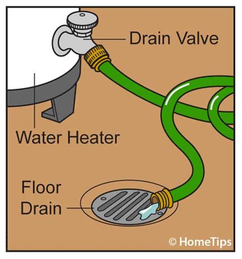 How To Drain Water From An Electric Water Heater At Mark Seward Blog